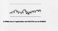hazuya